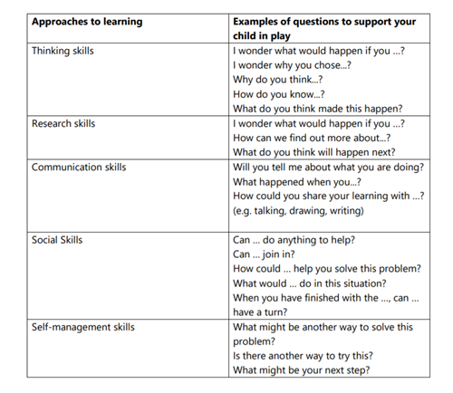 Approaches to learning 